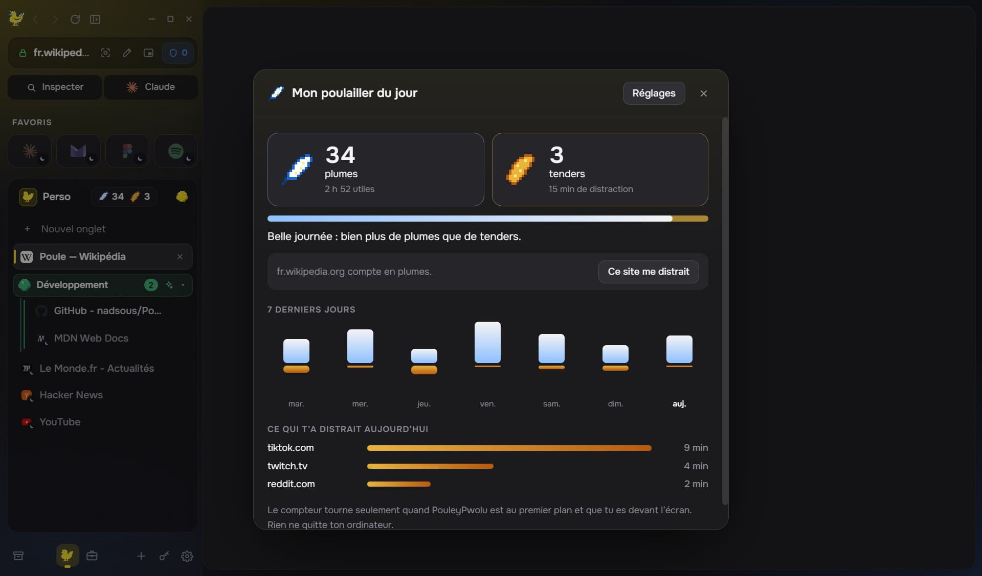 Compteur de productivité : 34 plumes, 3 tenders, graphique des 7 derniers jours